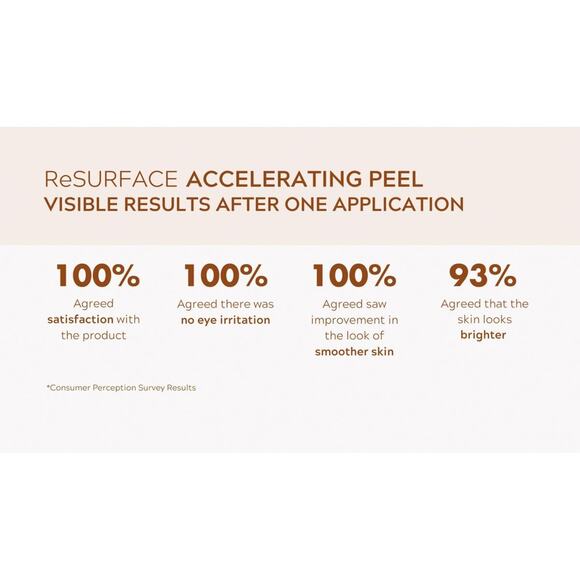 Active Argan Resurface Accelerating Peel Activated Argan Complex, 1.0 fl oz. New - Picture 13 of 16